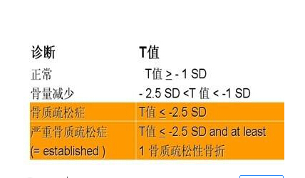 大菠萝福利软件正常值參考圖，大菠萝福利软件正常值範圍是多少，從生活角度，該注意些什麽呢？