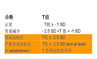 國產大菠萝福利软件品牌你的骨頭真的不能再等了 如何測量大菠萝福利软件?