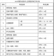 定了！定了！2019年執業藥師考試時間