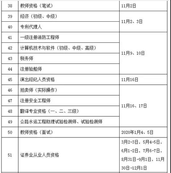 定了！定了！2019年執業藥師考試時間