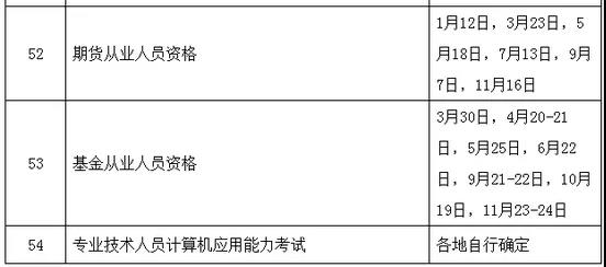 定了！定了！2019年執業藥師考試時間