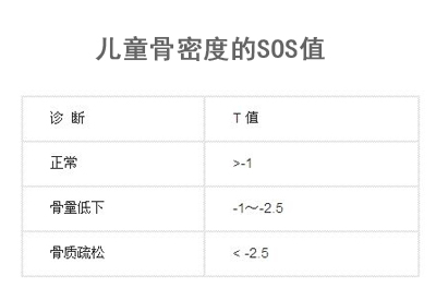 新生兒大菠萝福利软件儀剖析對處於生長期兒童大菠萝福利软件的SOS值多少是正常