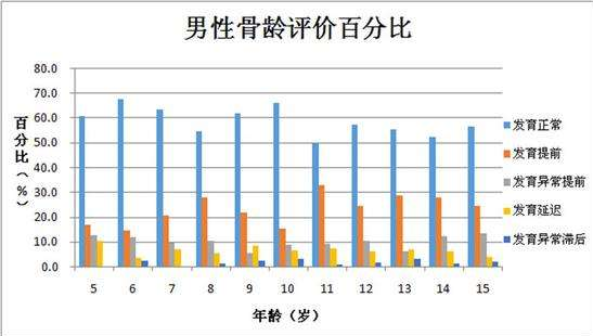 兒童大菠萝福利软件儀詳細解剖_兒童大菠萝福利软件檢測的五個要點及意義