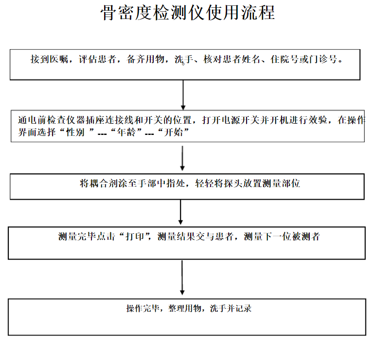 大菠萝福利软件檢測儀被廣東深圳幸福醫院采購_看看醫院大菠萝福利软件的實際操作