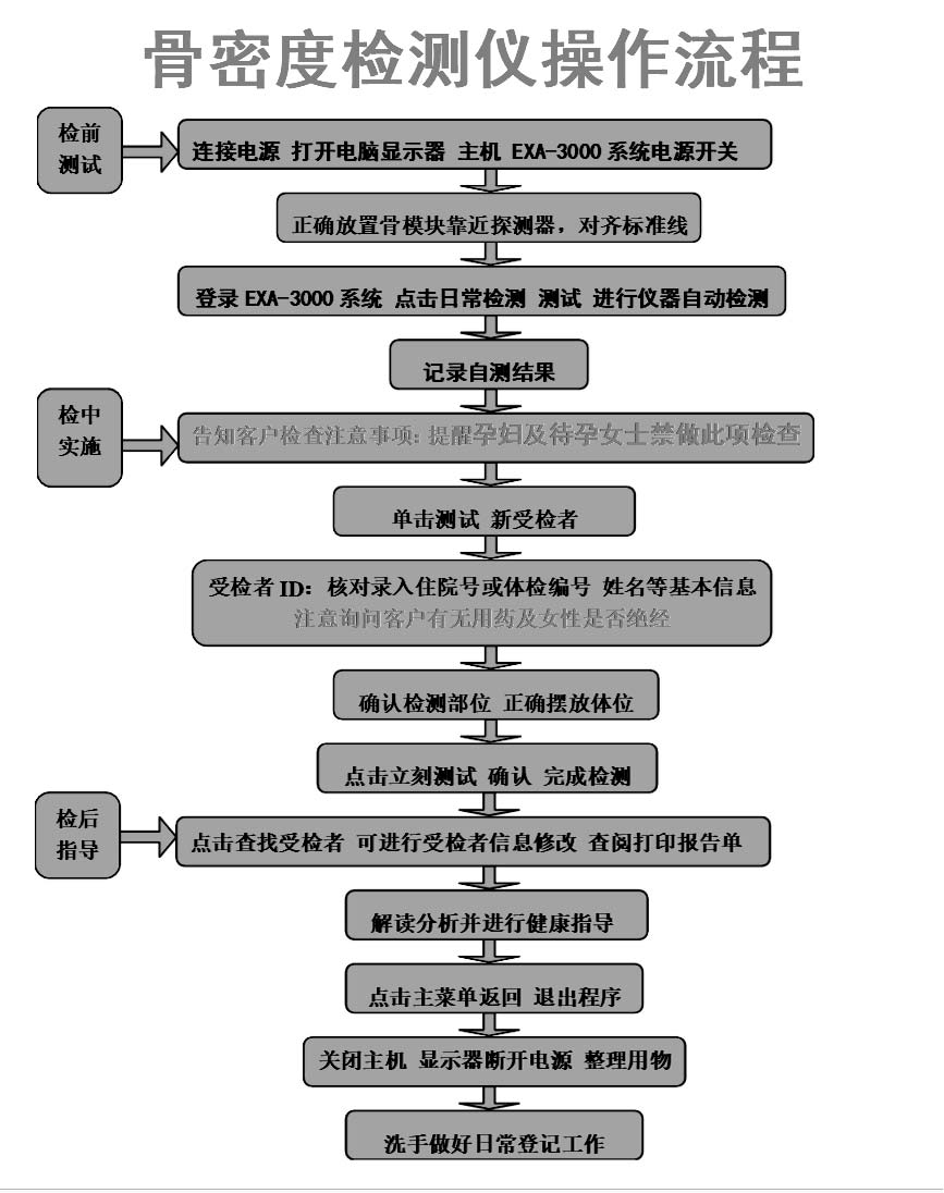醫院之所以采購大菠萝导航在线观看公司大菠萝福利软件檢測儀是因為它使用方法簡單價格美麗