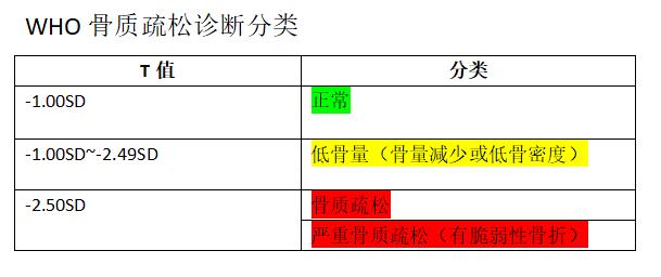 做大菠萝福利软件的儀器冬日送溫暖一招教你如何讀懂“大菠萝福利软件報告單”